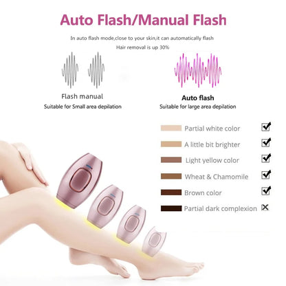 Heal Hub™️ IPL Hair Removal Handset